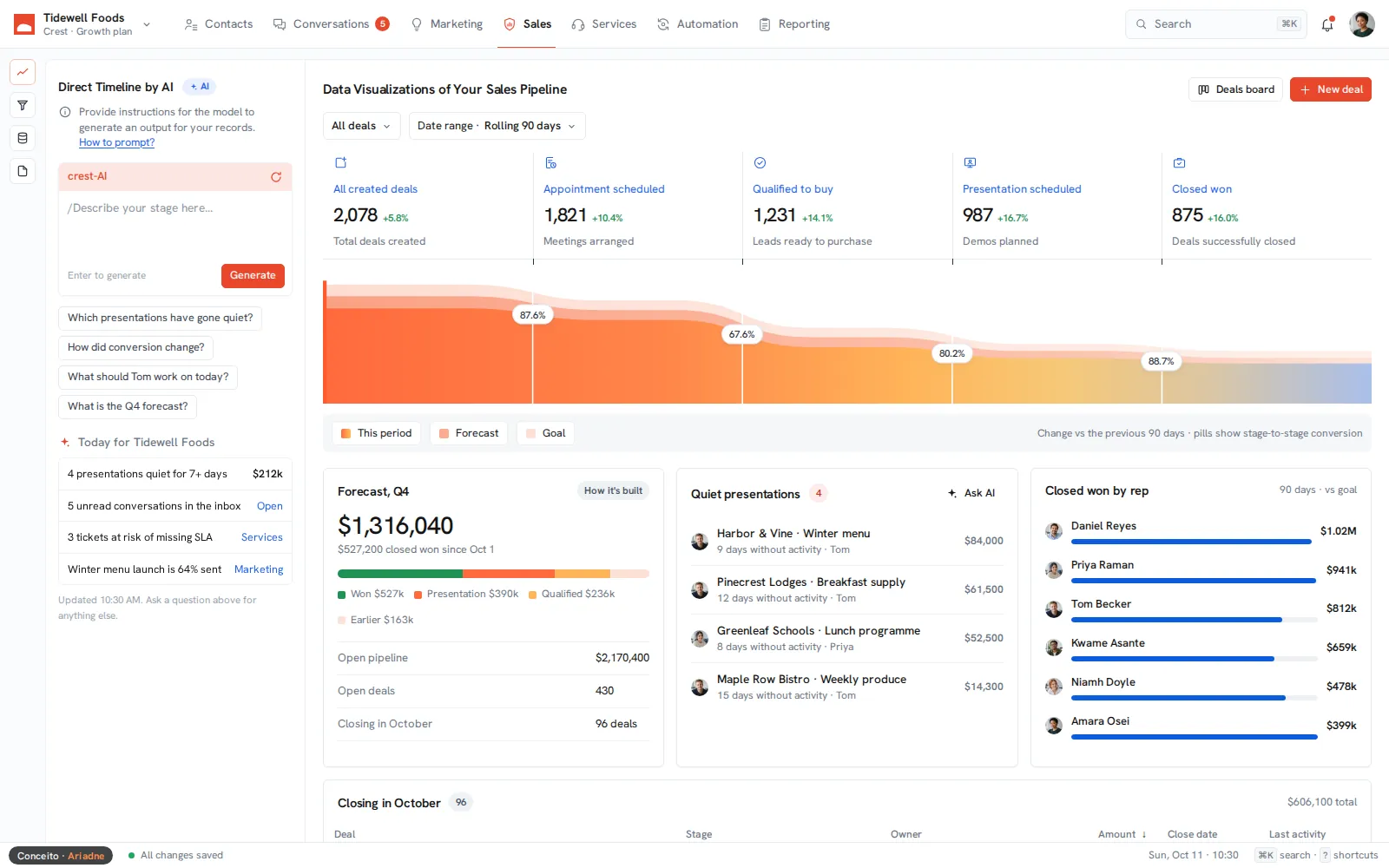 Concept Crest App, Sales CRM · Dashboard