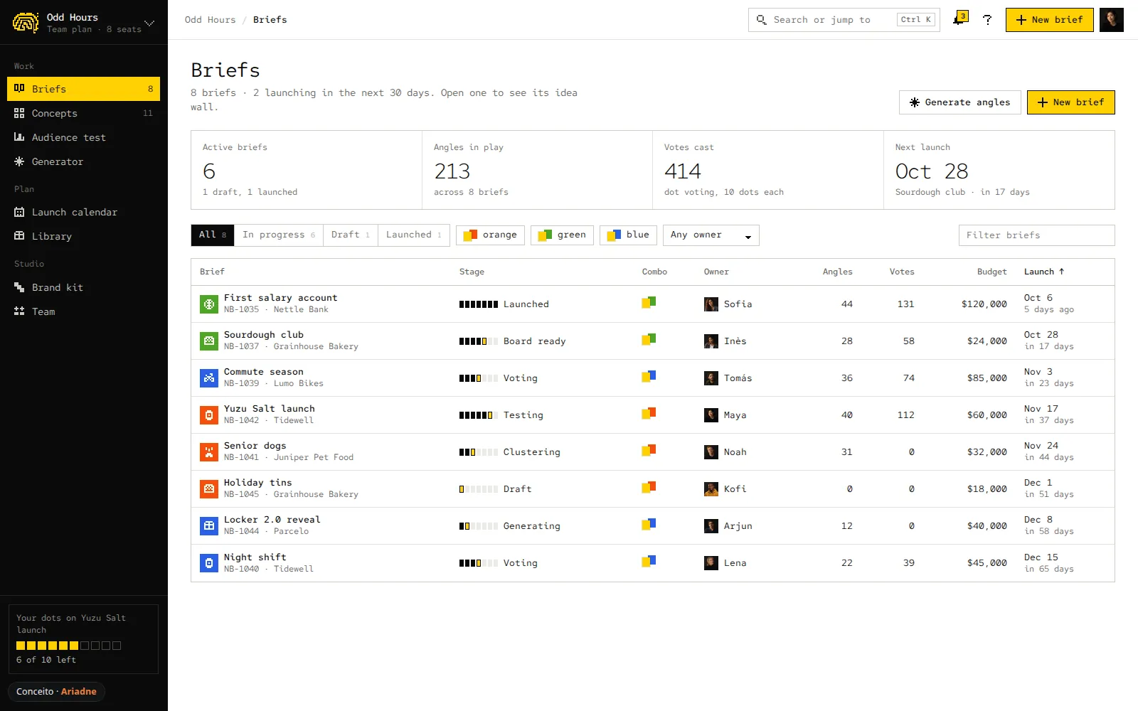 Concept Noodle App, Campaign ideas · Dashboard