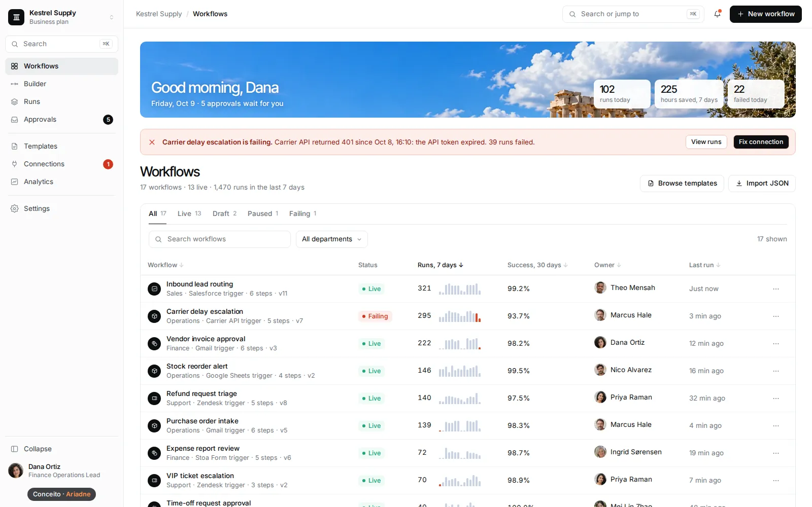Concept Stoa App, Process automation · Dashboard