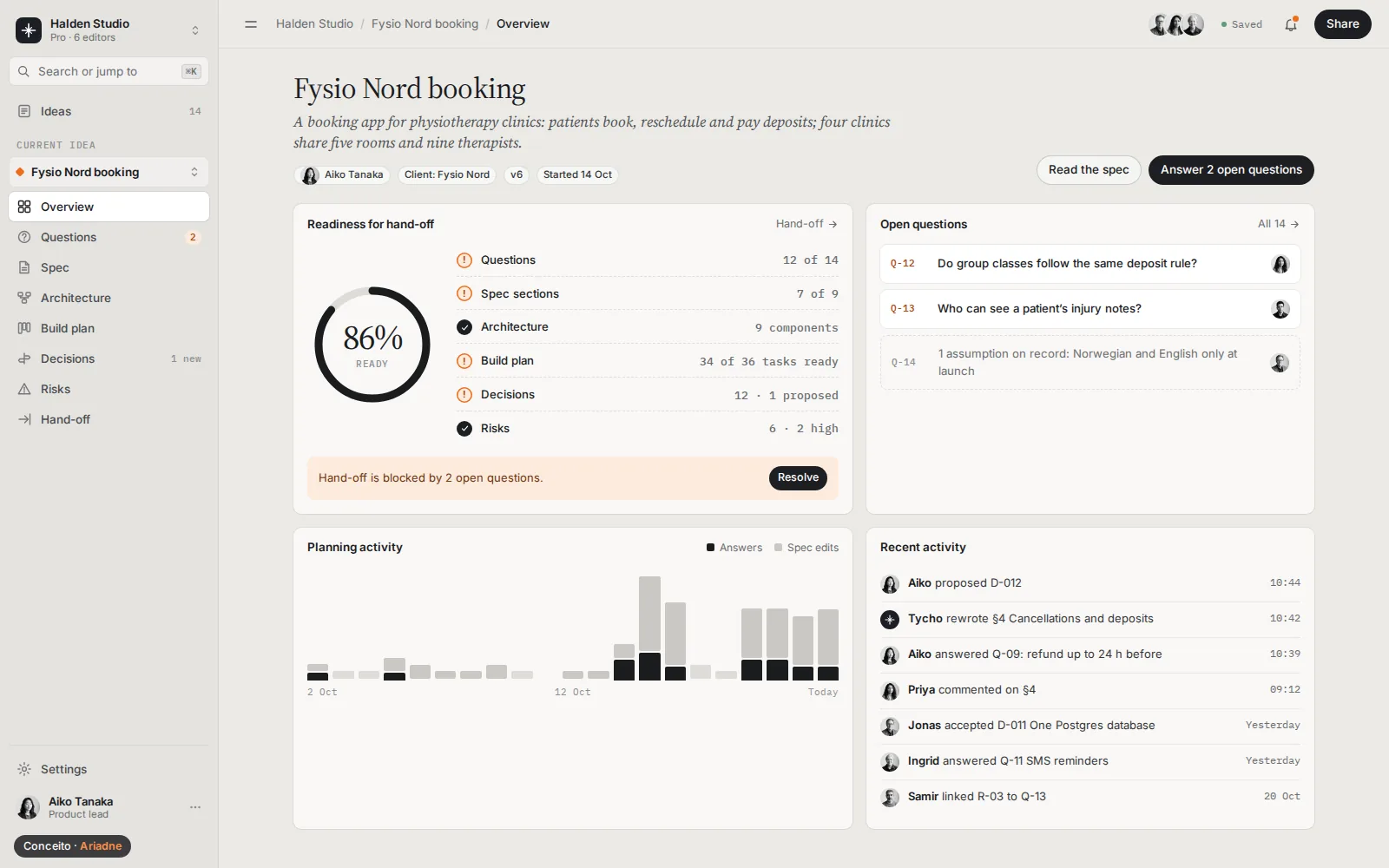 Conceito Tycho App, Planejamento de produto · Painel