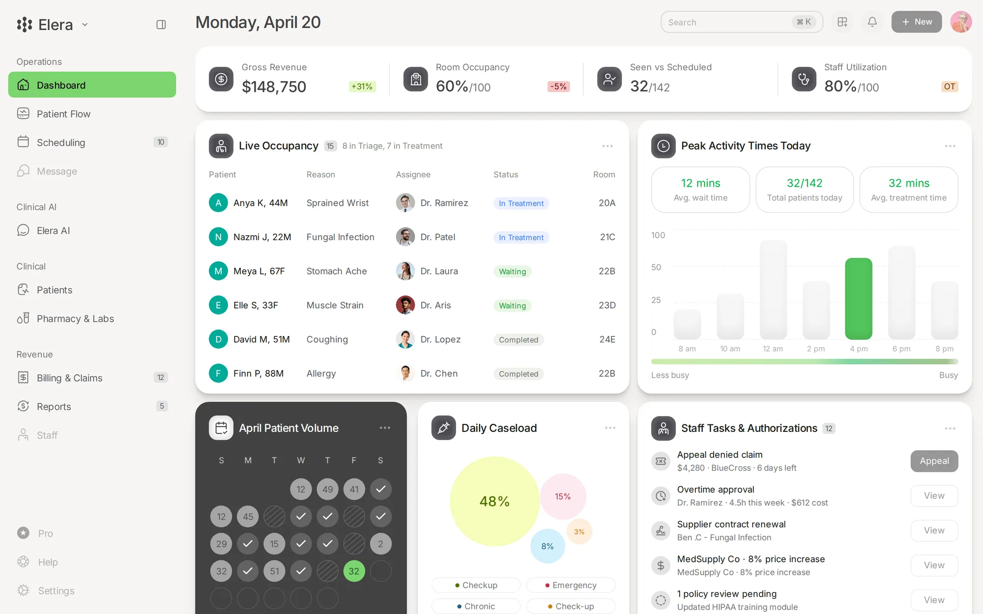 Dashboard do sistema Elera